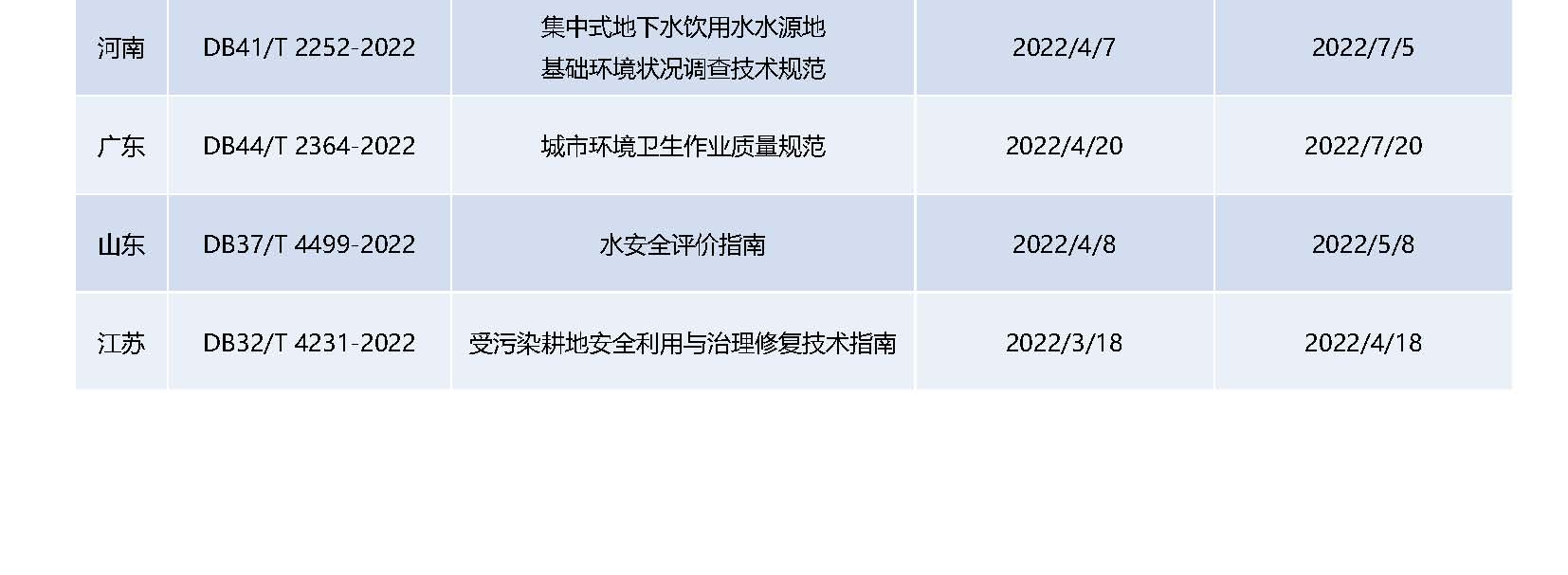 3-4月Anew E&EHS Reg Update 20220524-GJ-ML_頁(yè)面_10.jpg