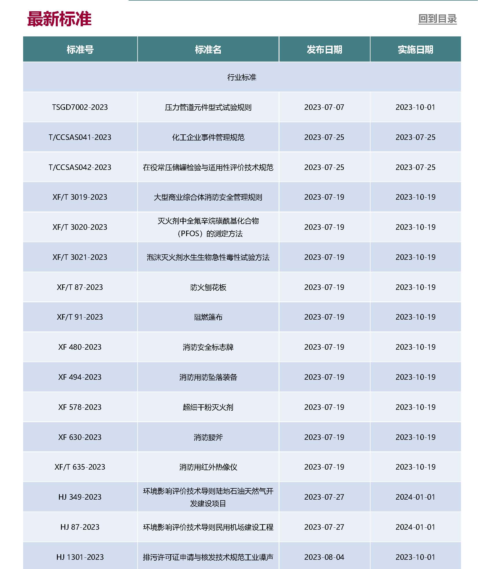 Anew^GE^0EHS^GReg^GUpdate^G20230708_頁面_11.jpg