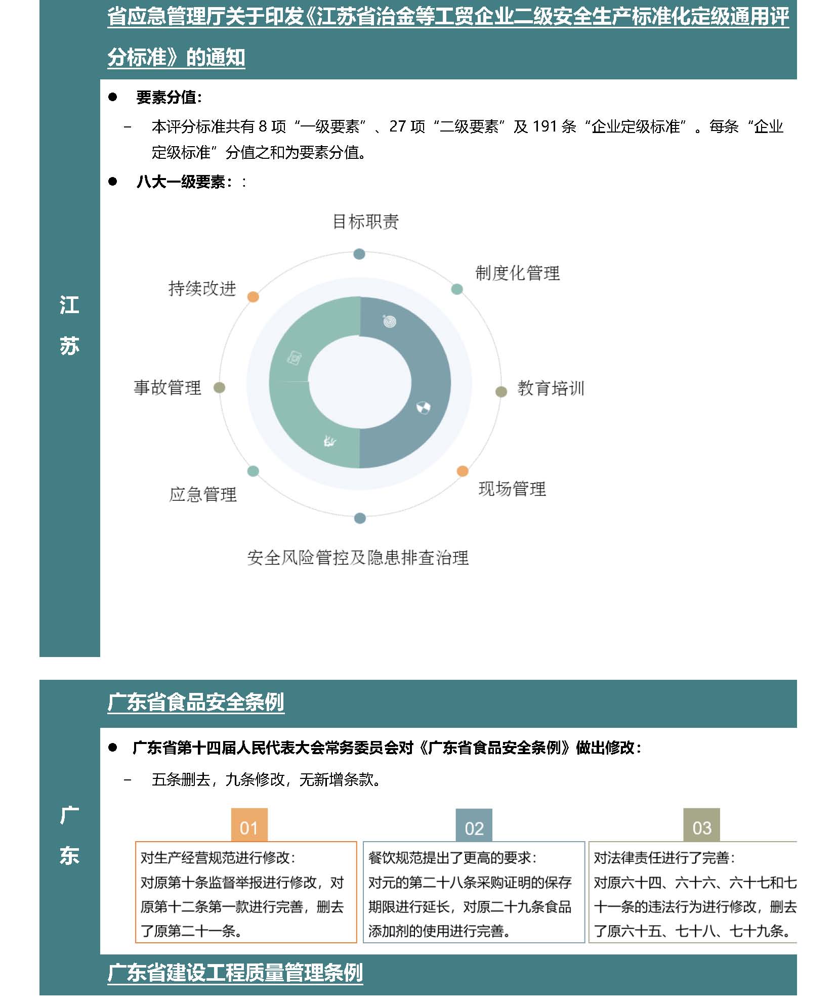 Anew^GE^0EHS^GReg^GUpdate^G11-2023_頁面_5.jpg