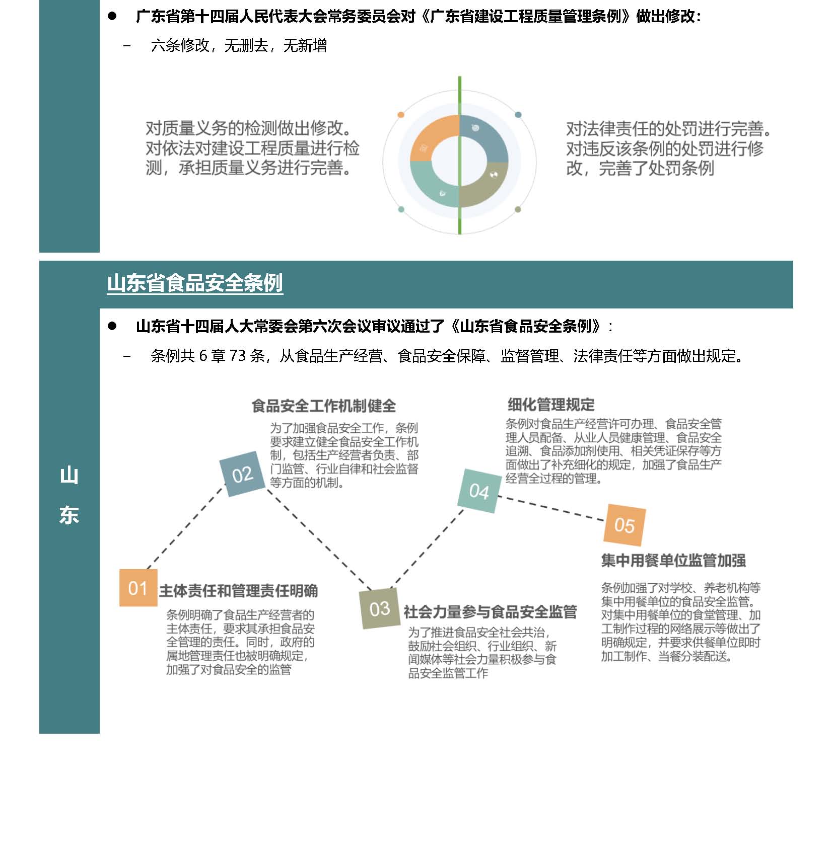 Anew^GE^0EHS^GReg^GUpdate^G11-2023_頁面_6.jpg