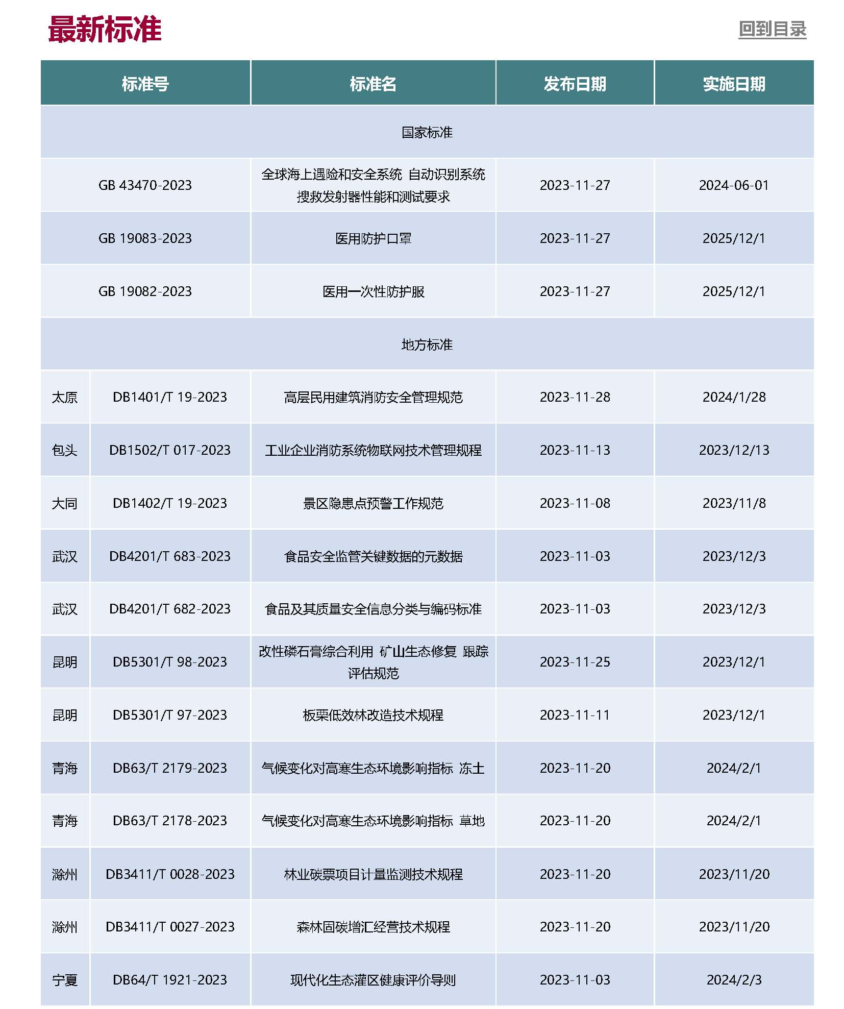 Anew^GE^0EHS^GReg^GUpdate^G11-2023_頁面_7.jpg