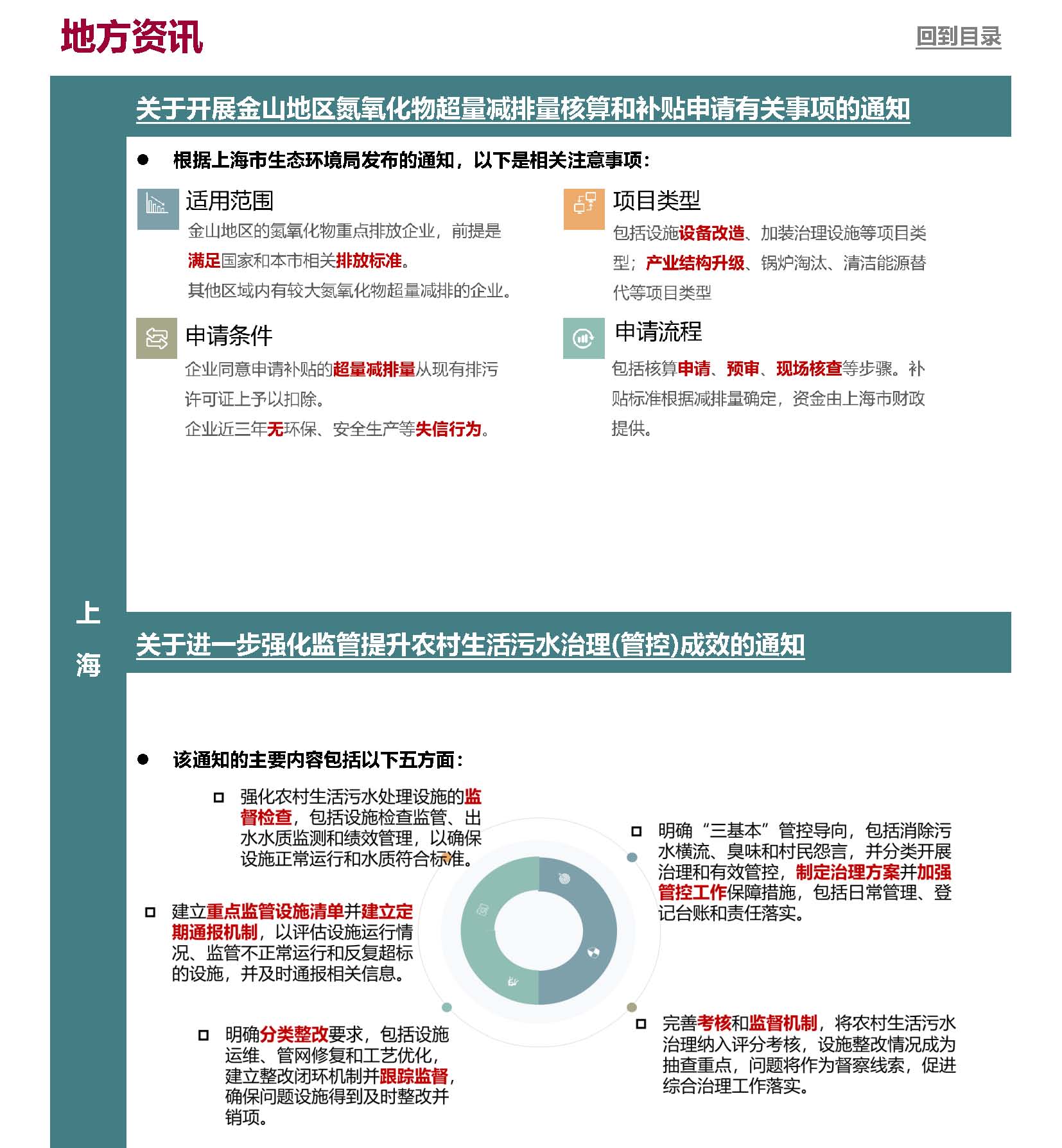 Anew^GE^0EHS^GReg^GUpdate^G4-2024_頁面_4.jpg