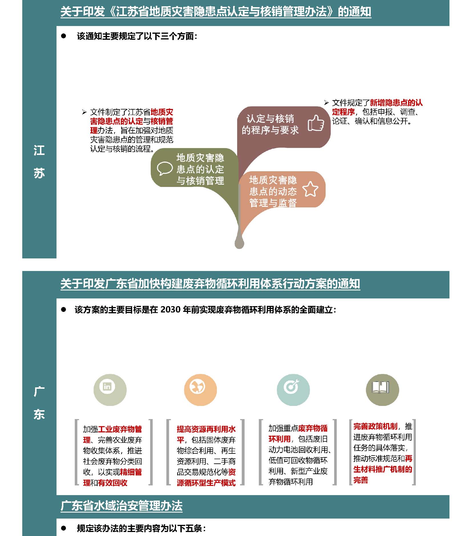 Anew^GE^0EHS^GReg^GUpdate^G4-2024_頁面_5.jpg