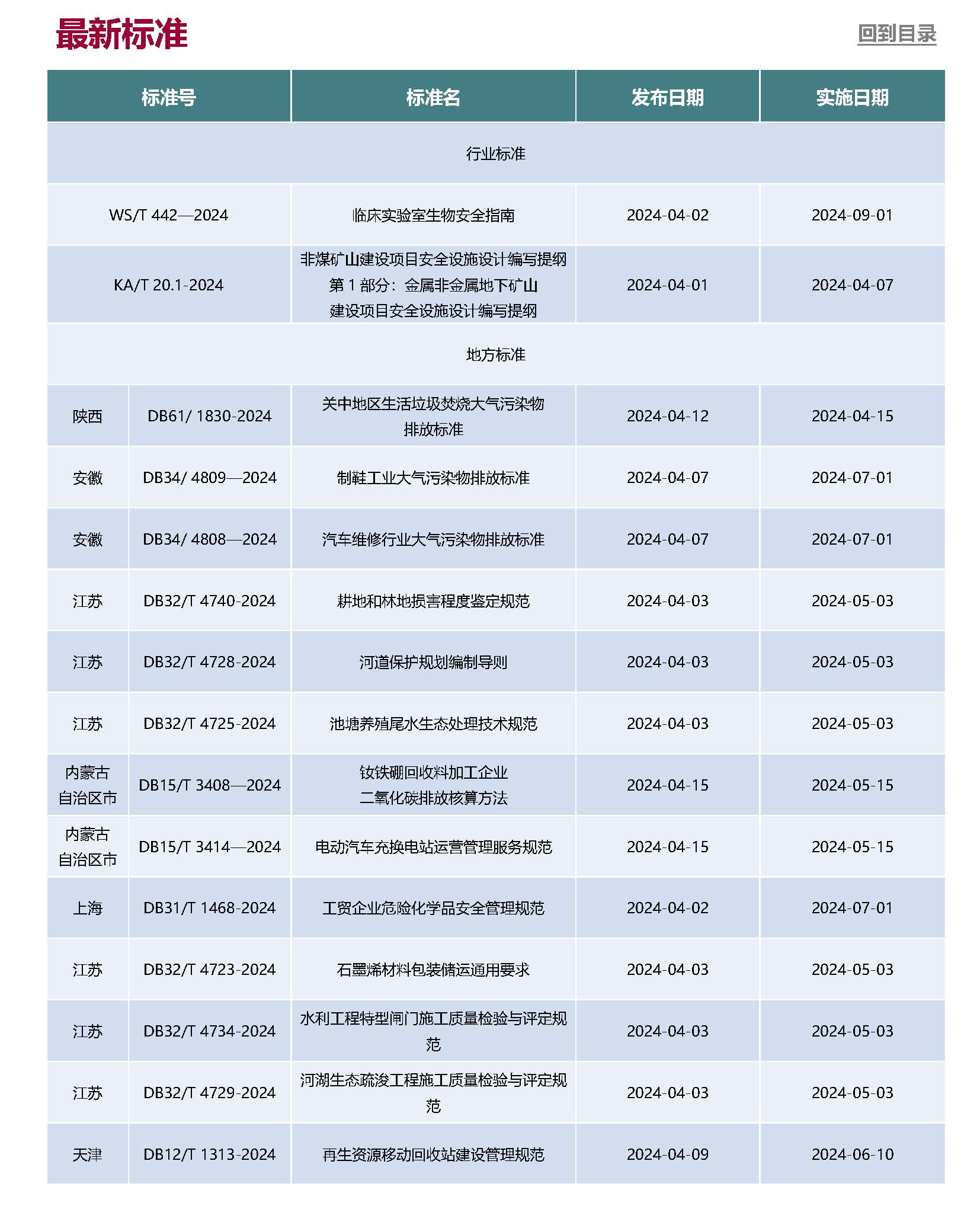 Anew^GE^0EHS^GReg^GUpdate^G4-2024_頁面_7.jpg